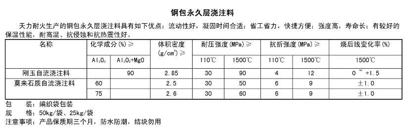 鋼包價格